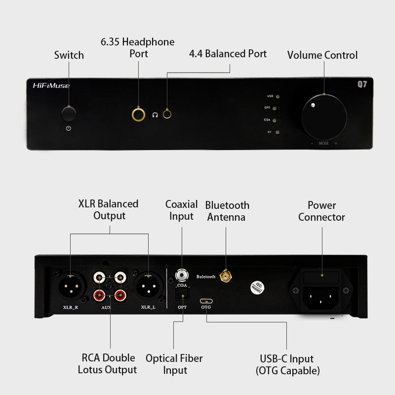 HiFiMuse Q7 Bluetooth 5.2 Transmitter and Receiver