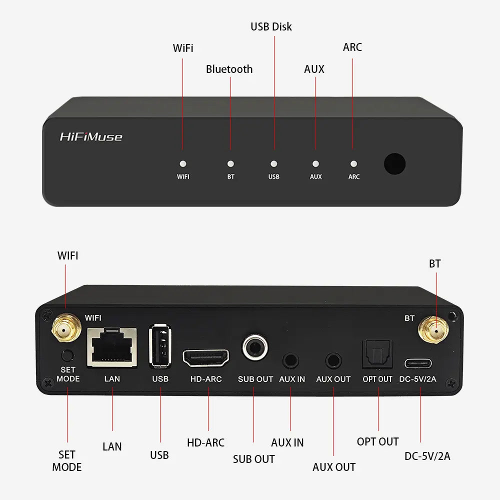 Transmissor de música Wi-Fi HiFiMuse R20