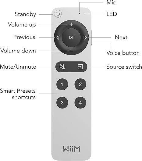 labeled buttons for comprehensive audio control