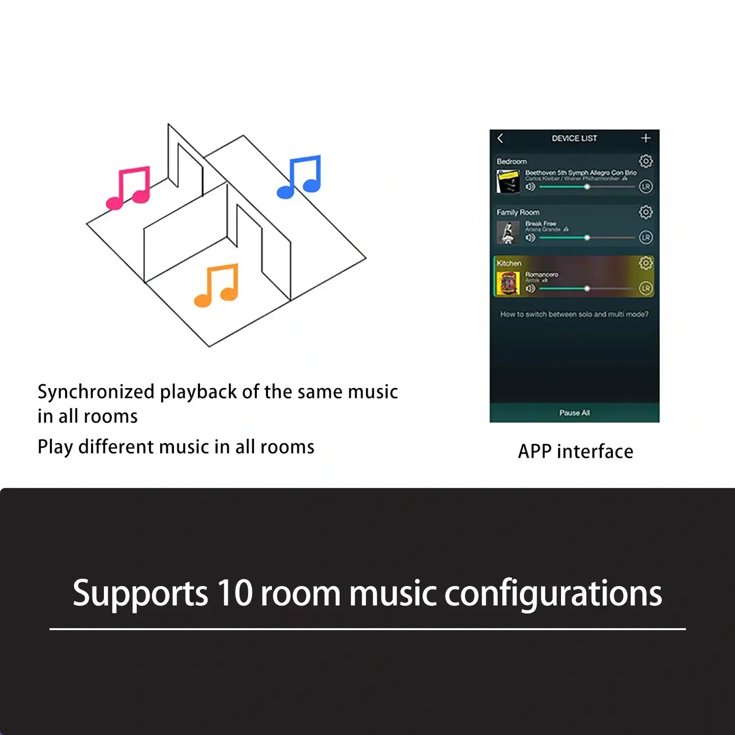 Receptor Bluetooth sem fio Wi-Fi HiFiMuse D10 DIY