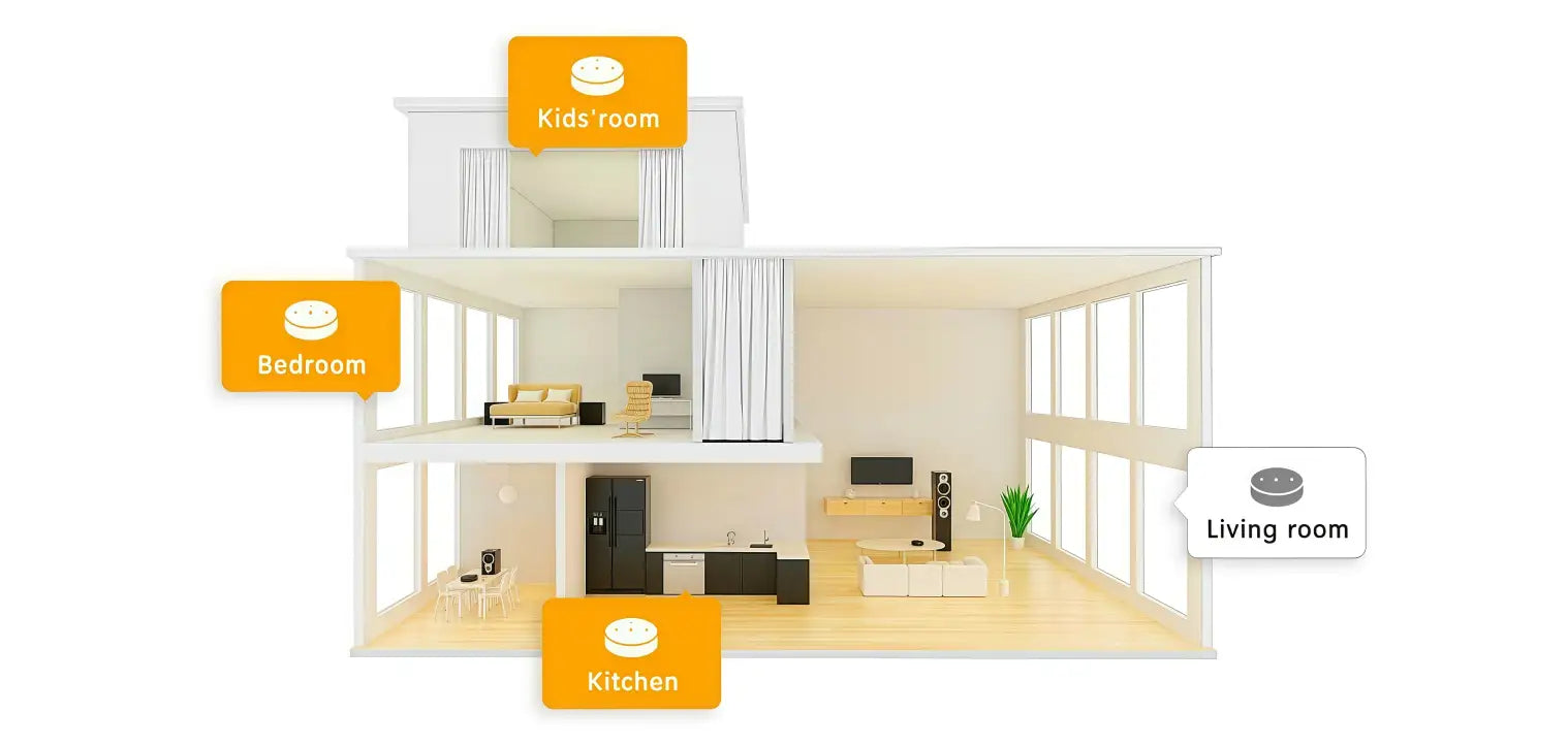Smart home multiroom audio system diagram, showing voice-controlled speakers in bedroom, kids' room, kitchen, and living room for whole-home wireless music playback.