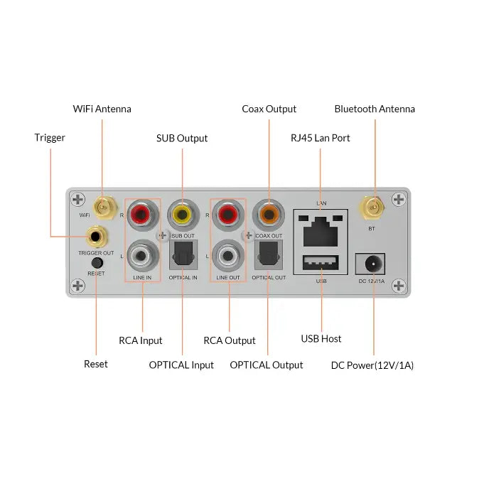 Pré-amplificador estéreo sem fio Arylic S50 Pro+ com aptX HD e ESS 9023 DAC
