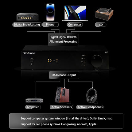 HiFiMuse Q7 Bluetooth 5.2 Transmitter and Receiver