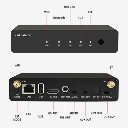 Transmissor de música Wi-Fi HiFiMuse R20