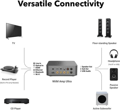 WiiM Amp Ultra with Voice Remote 2 | 100W Streaming Amplifier with Premium ESS ES9039Q2M DAC & Dual TI TPA3255 Amps