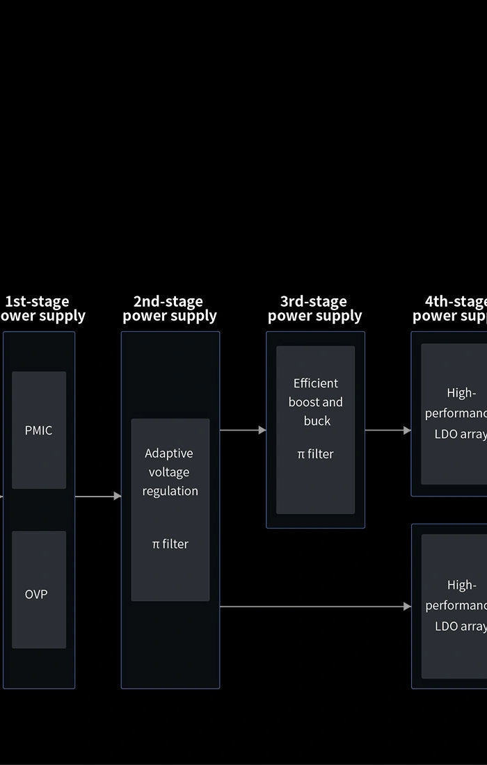 <h1>4-stage 20-rail power supply </h1><h1>for accurate and consistent sound<br/></h1>