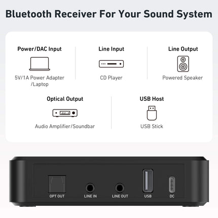 Arylic BR10 – Hi-Res Bluetooth Audio Receiver & Wireless Preamplifier