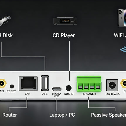 Connectivity