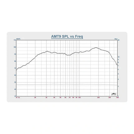 Arylic AMT Tweeters – Air Motion Transformer Ribbon High-Frequency Drivers