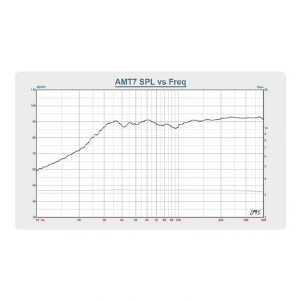 Arylic AMT Tweeters – Air Motion Transformer Ribbon High-Frequency Drivers