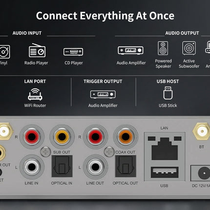 Connectivity