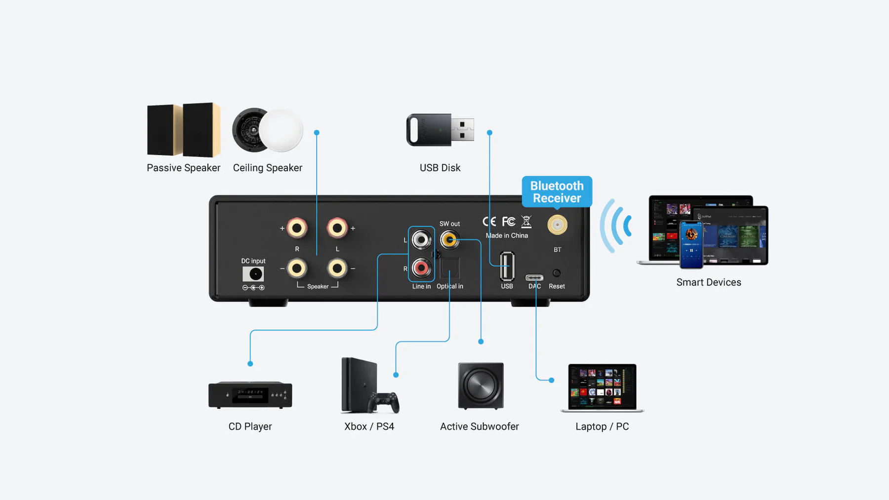 Top-notch music receiver comparison