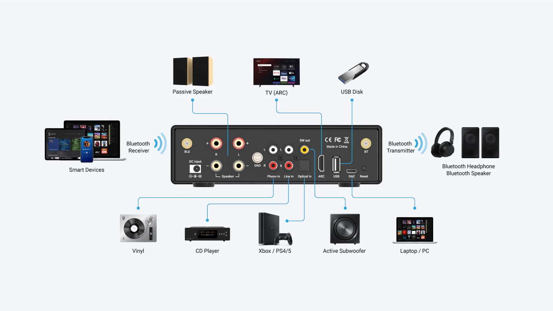 bluetooth range