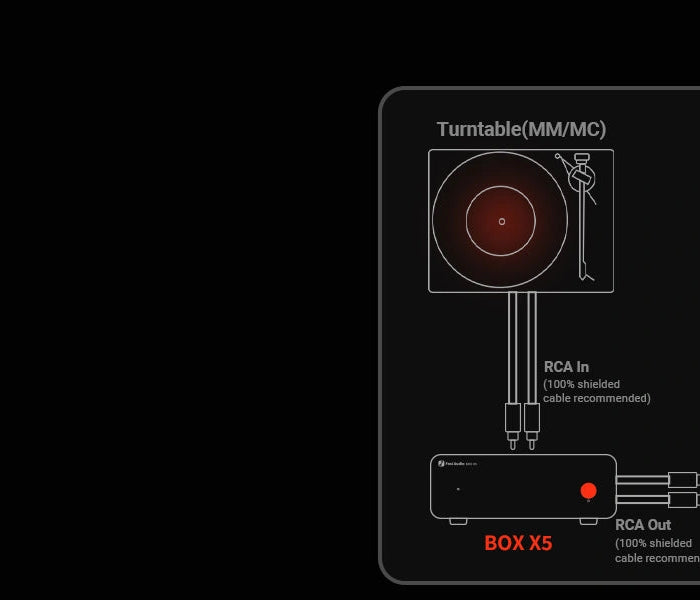 <h1>Connection and Usage Diagram</h1><p></p>