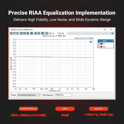 Fosi Audio Box X5 – High-Performance MM/MC Phono Preamplifier