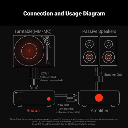 Fosi Audio Box X5 – High-Performance MM/MC Phono Preamplifier