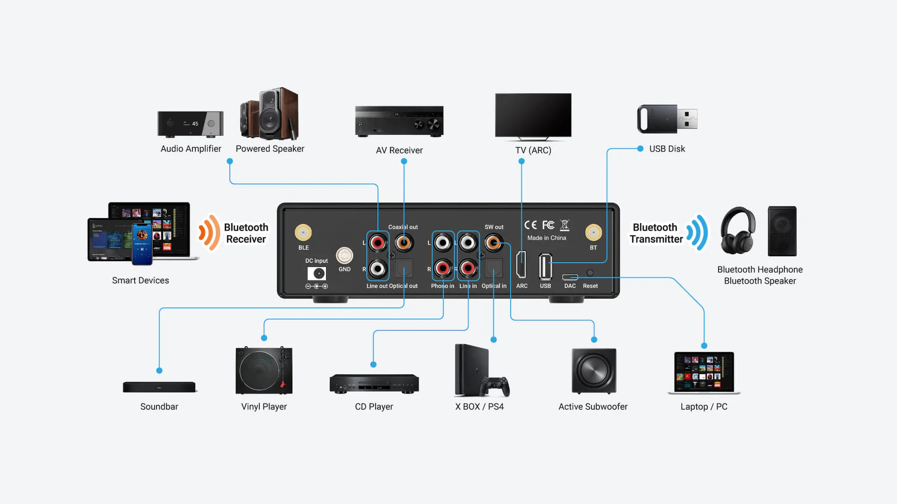 bluetooth amplifier for speakers