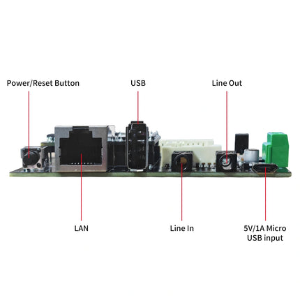 D50 interface schematic diagram