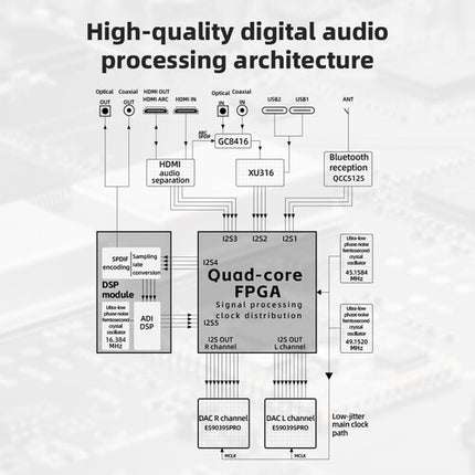FiiO K19 – флагманский настольный ЦАП и усилитель для наушников с мощностью 8 Вт на канал.