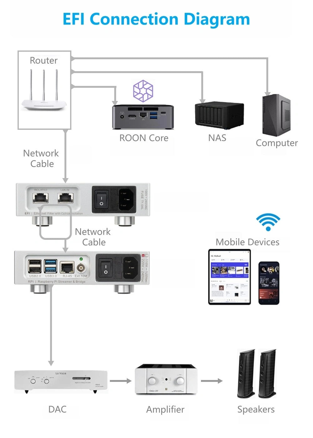 <h4>Connection Diagram</h4>
