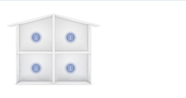 Synchronized music across multiple rooms