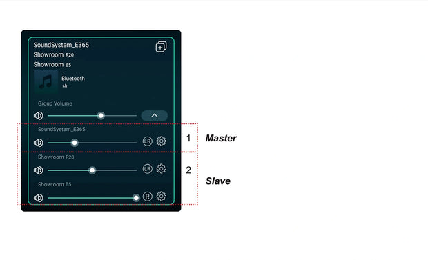 Multiroom and Multizone