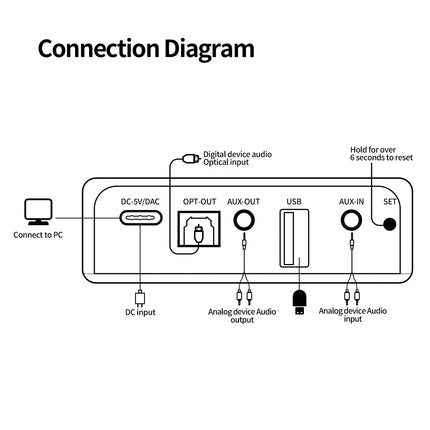 Connection Diagram