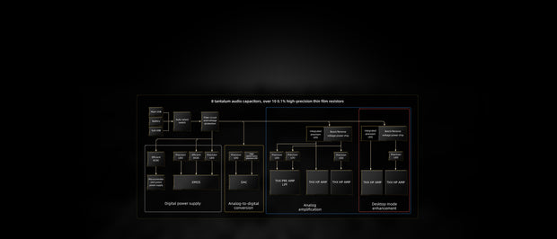 Banner image for: <h3>Multi-stage power supply，Precise power allocation<br/>Three-stage ten-rail precision，power supply, Boundless energy</h3>