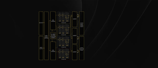 Banner image for: <h2>Multi-stage HiFi<br/>audio architecture</h2><h2>Comparable to premium</h2><h2>digital audio players</h2>