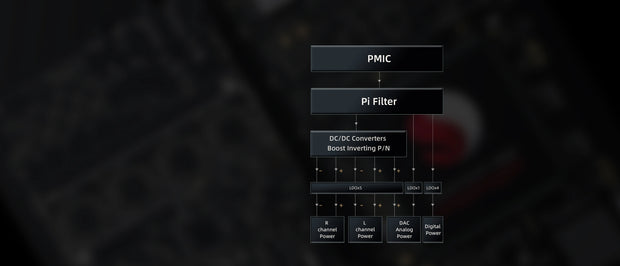 Banner image for: <h1>Flagship-grade power<br/></h1>