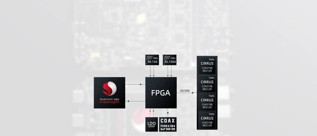 Banner image for: <h1>Global audio optimization<br/></h1>