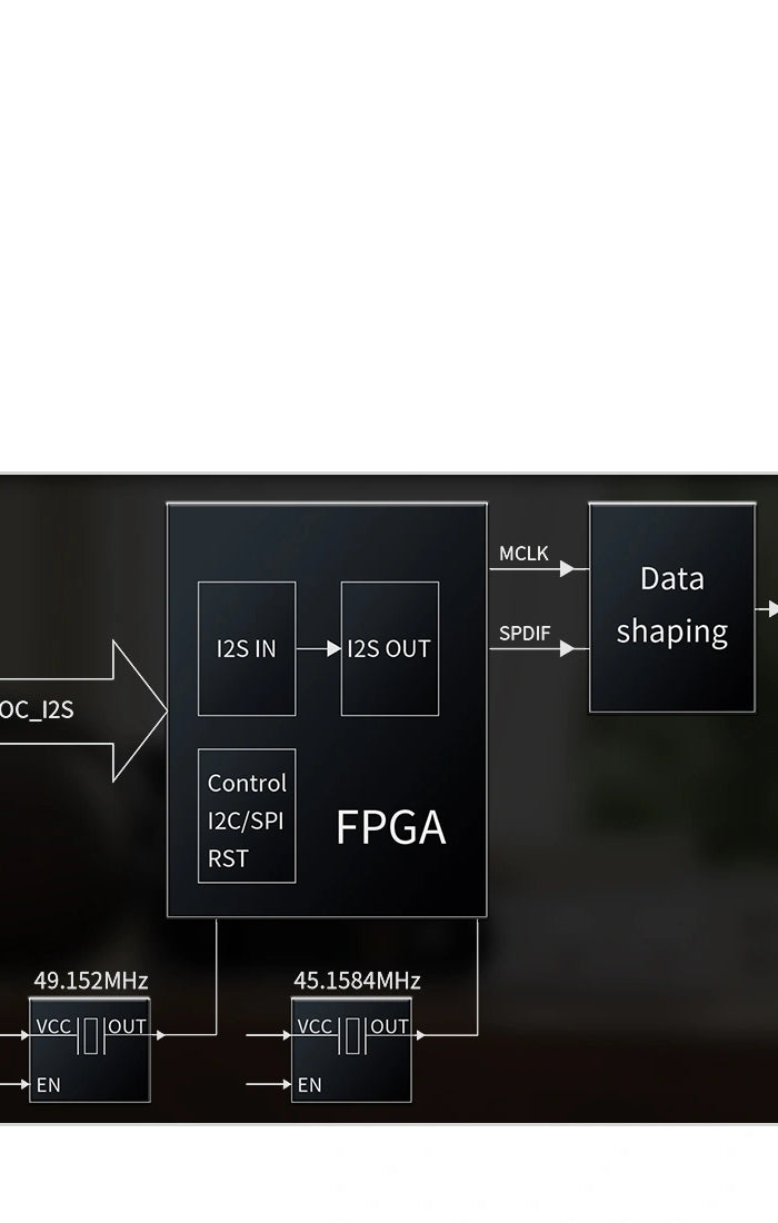 <h2>Coaxial Output Circuit Architecture</h2>