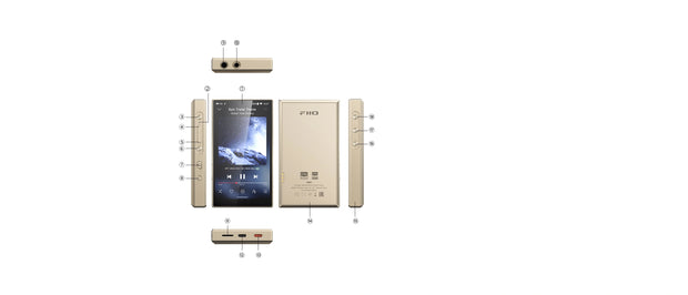 Banner image for: <h1>Buttons and ports Labeled</h1>