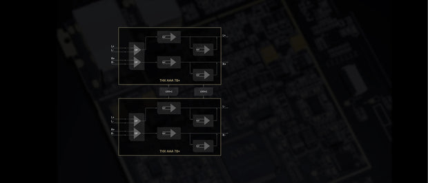 Banner image for: <h1>All new THX AAA 78+ amp</h1><h1>design truly balanced 8-way</h1><h1>parallel amplification<br/><br/><br/></h1>