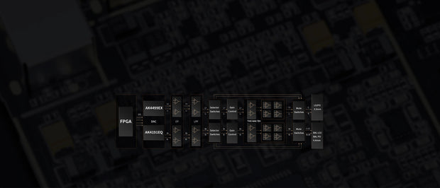 Banner image for: <h1>High caliber HiFi audio</h1><h1>architecture 4 gain levels</h1>