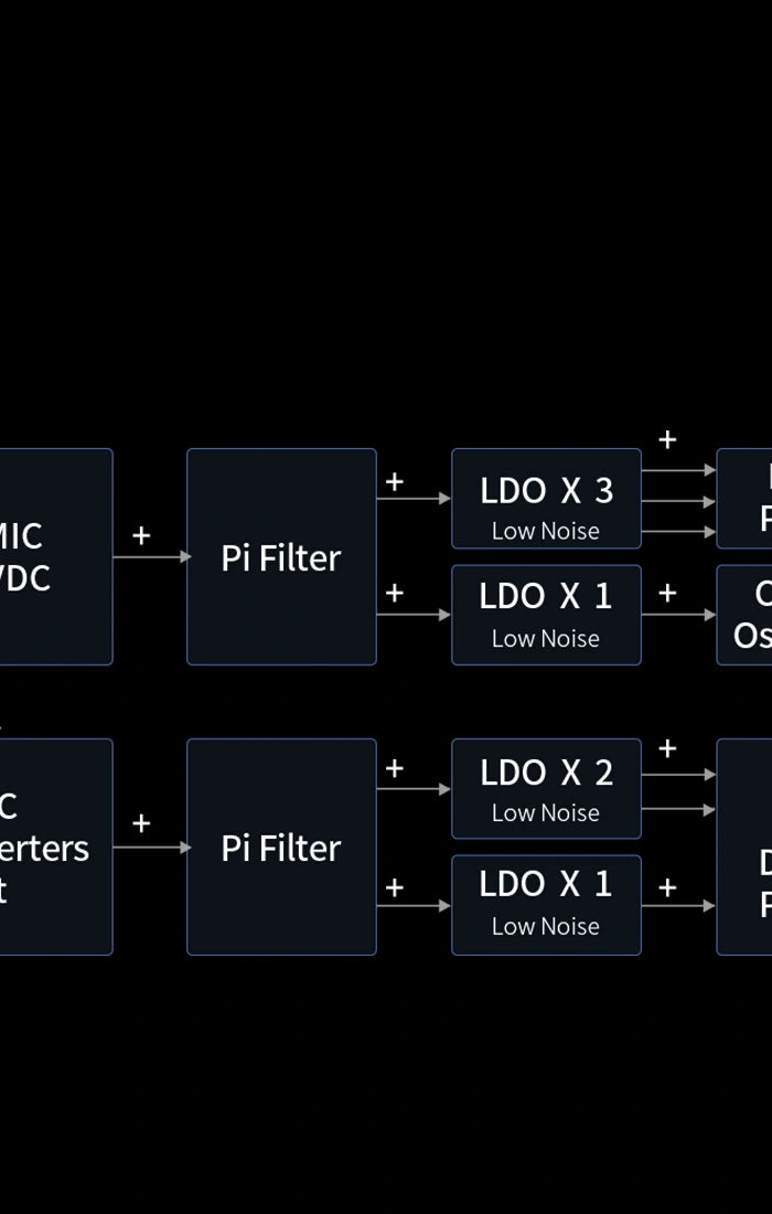 <h1>Digital audio power supply<br/></h1>