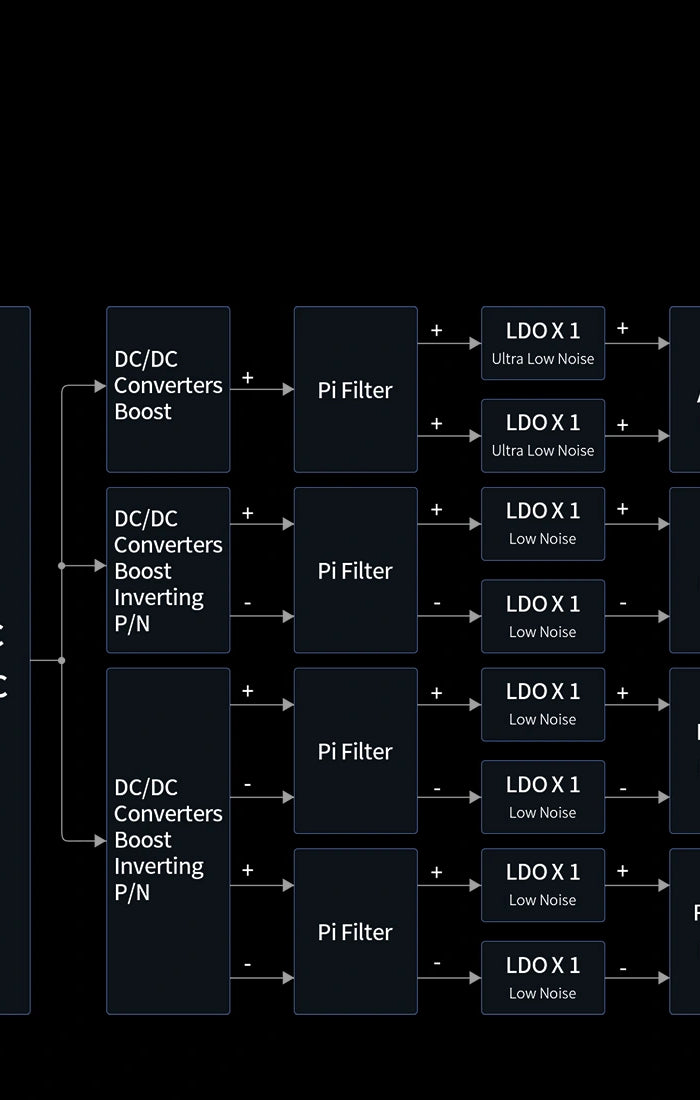 <h1>Independent digital and analog</h1><h1>power supplies<br/></h1>