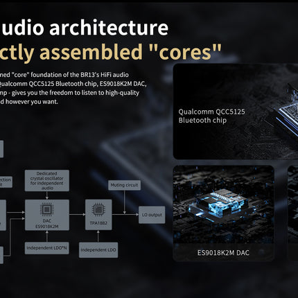 Core Technology