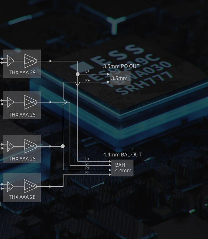 <h1><br/><br/><br/>3 levels of independent HiFi<br/>audio architecture for great<br/>performance</h1>