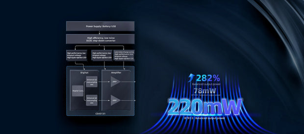 Banner image for: <h2>Independent headphoneamplifier power supply<br/>Unleashing immense force</h2><h2></h2>