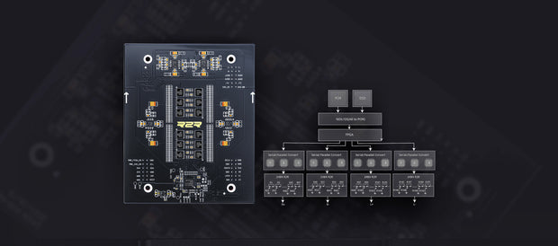 Banner image for: <h2>Fully differential True 24bitR2R DAC Resistor Arrays</h2>