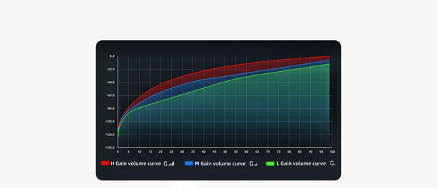 Banner image for: <h2>Precisely designed Perfect performance</h2>