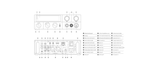 Banner image for: <h1>Buttons and ports labeled</h1>