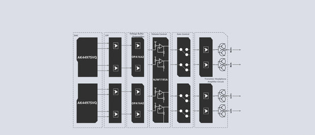 Banner image for: <h1>Fully balanced audio circuit</h1>