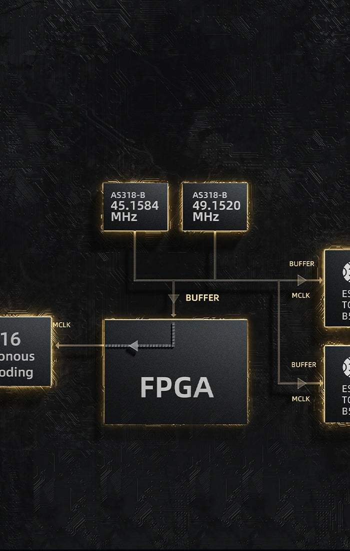 <h2>Global clock management</h2>