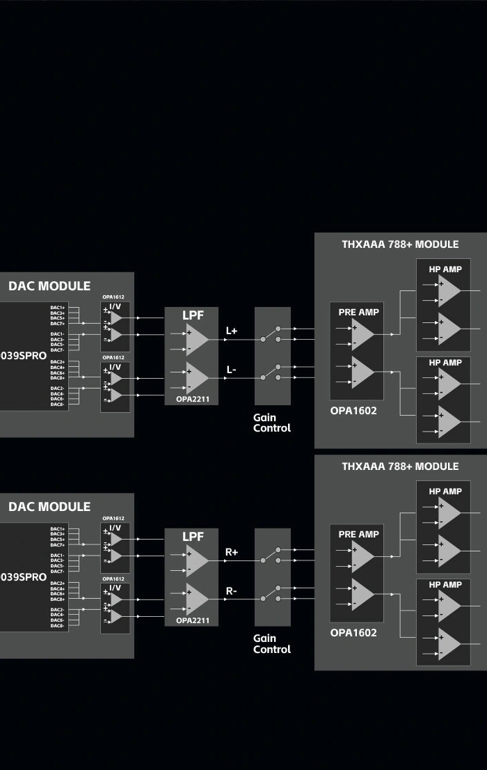 <h2>Fully balanced design</h2>