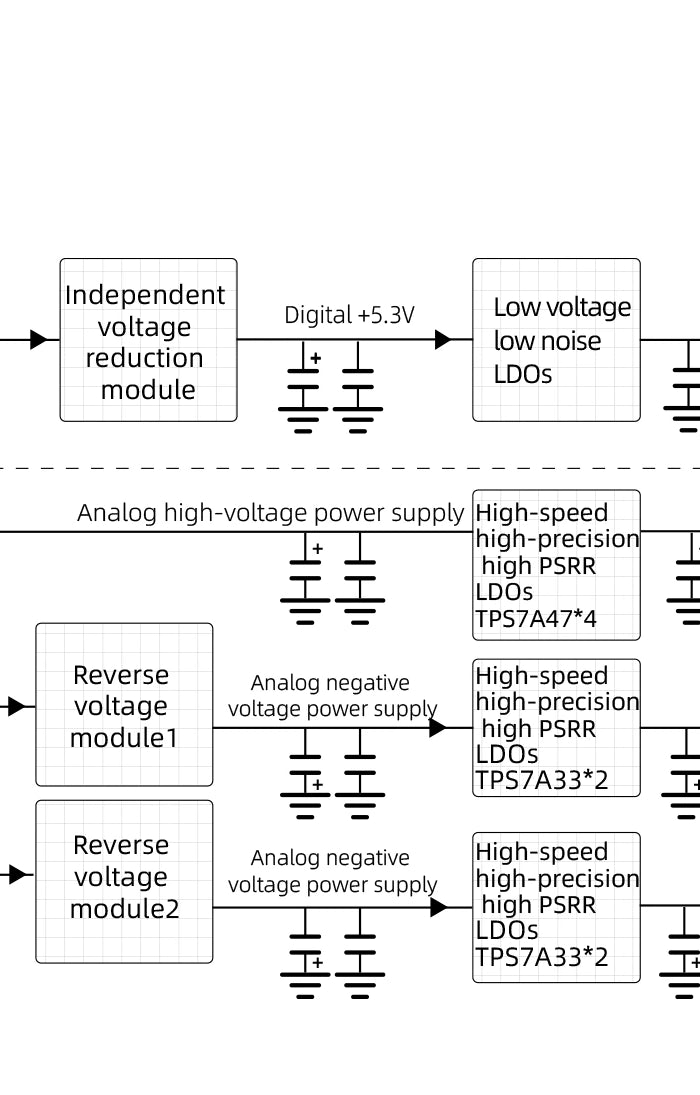 <h2>Separate analog and digital power supplies</h2>