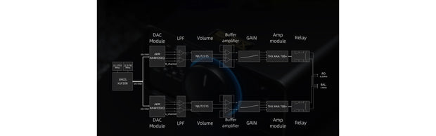Banner image for: <h2>Truly balanced decoding and amplification</h2>