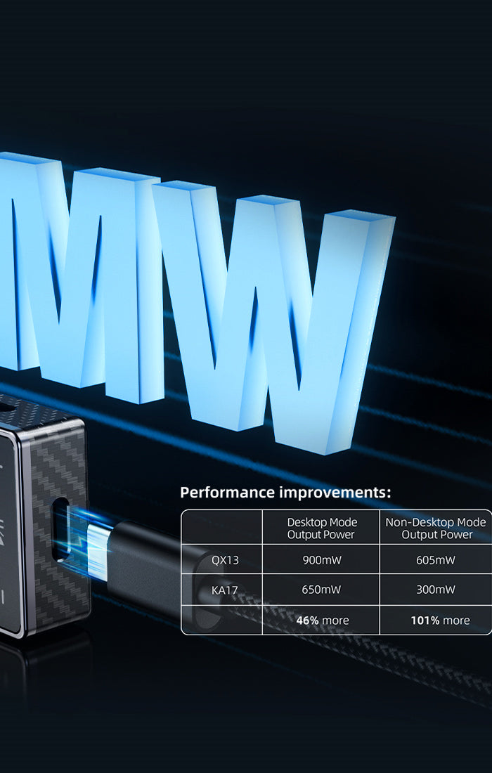 <h1><strong>Patented Desktop Mode</strong></h1><h2><strong>Adaptive regulation</strong></h2><h1><strong>Balancing performance</strong></h1><h1><strong>and power consumption</strong></h1>