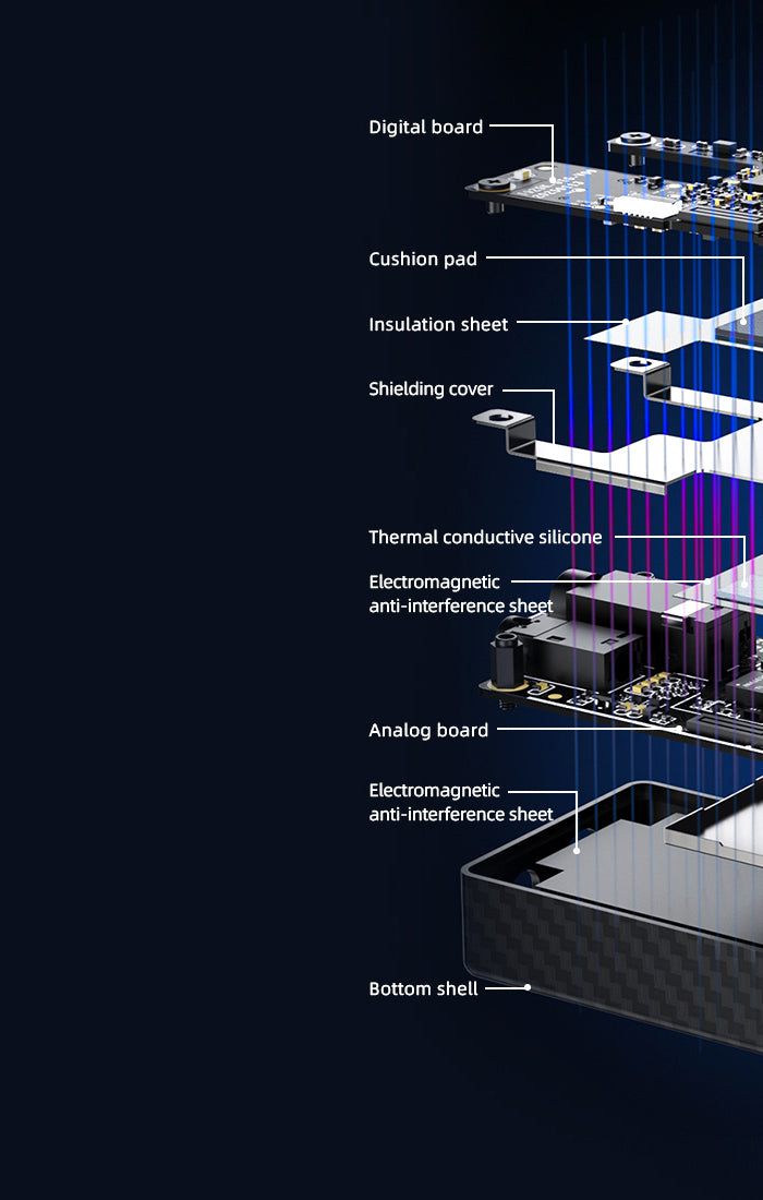 <h1><strong>Digital and analog separation </strong></h1><h1><strong>Multi-layer shielding</strong></h1>